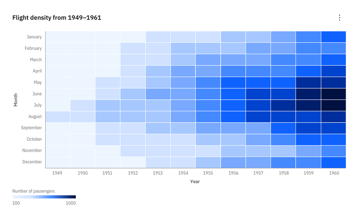 exmaple of a heat map